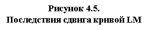 �������: ������� 4.5. 

����������� ������ ������ LM

