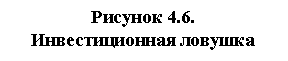 �������: ������� 4.6. 

�������������� �������


