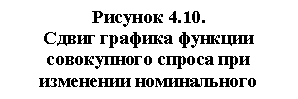 �������: ������� 4.10. 

����� ������� ������� ����-������� ������ ��� ��������� ������������ ���������� �����

