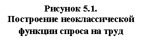 �������: