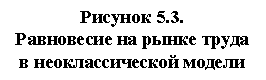 �������: ������� 5.3. 

���������� �� ����� ����� � ��������������� ������


