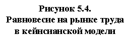 �������: ������� 5.4. 

���������� �� ����� ����� � <a title=