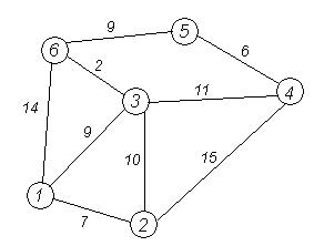 �����������:Dijkstra_graph0.PNG