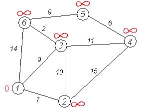 �����������:Dijkstra_graph1.PNG