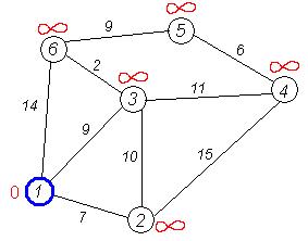 �����������:Dijkstra_graph2.PNG