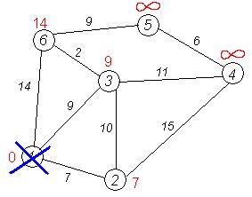 �����������:Dijkstra_graph6.PNG