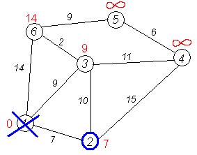 �����������:Dijkstra_graph7.PNG