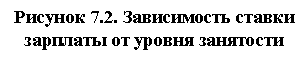 �������: ������� 7.2. ����������� ������ �������� �� ������ ���������