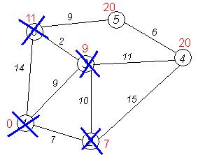 �����������:Dijkstra_graph12.PNG