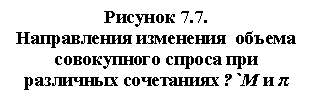 �������: ������� 7.7. 

����������� ��������� ������ <a title=