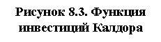 Подпись: Рисунок 8.3. Функция инвестиций Калдора
