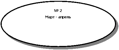 Овал: № 2
Март - апрель