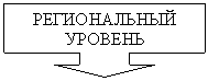 ������� �� �������� ����: ������������ �������