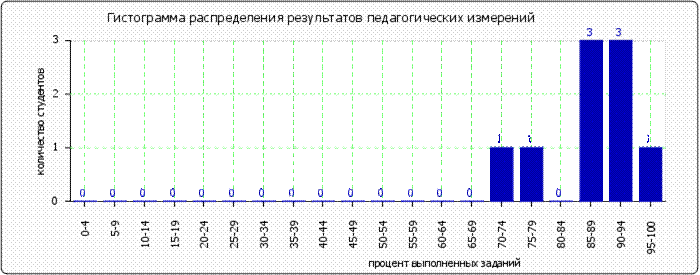 http://*****/images/cache/ratings/178/histogram_total_3c07031fa3cc11e5a995d1489946d15c.png