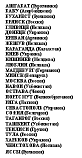 Подпись: