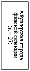 �������: ���������� ������ ������� �������� (n = 27)