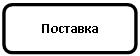 Скругленный прямоугольник: Поставка