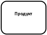 Скругленный прямоугольник:
Продукт