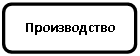 Скругленный прямоугольник: Производство