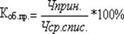 http://*****/module/images/.gif