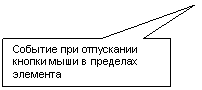 ������������� �������: ������� ��� ���������� ������ ���� � �������� ��������