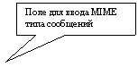 ������������� �������: ���� ��� ����� MIME ���� ���������