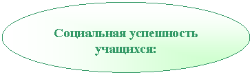 ����: ���������� ���������� ��������: