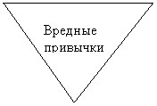 Равнобедренный треугольник: Вредные привычки