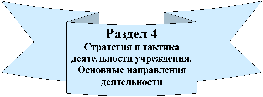 ������� ����� ����� ����: ������ 4

��������� � ������� ������������ ����������. �������� ����������� ������������ 

