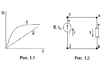 Рисунок 1.1 и 1.2