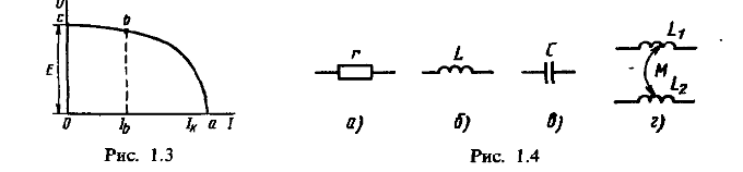 Рисунок 1.3 и 1.4