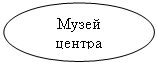 ����: ����� ������