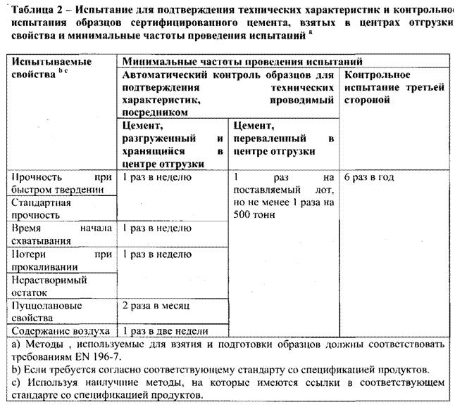 Подпись: