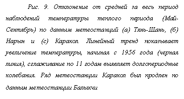 Подпись: