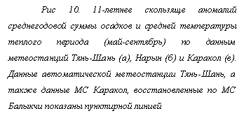 Подпись: