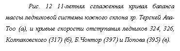 Подпись: