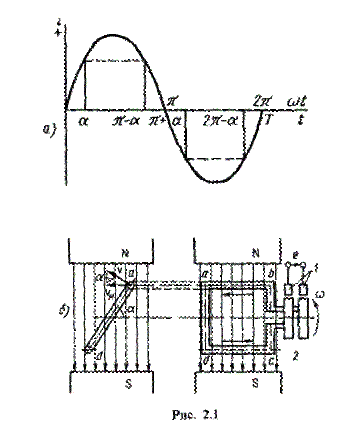 Рисунок 2.1
