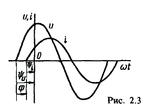 Рисунок 2.3