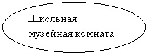 Овал: Школьная музейная комната