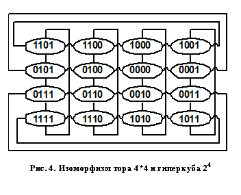 Подпись: