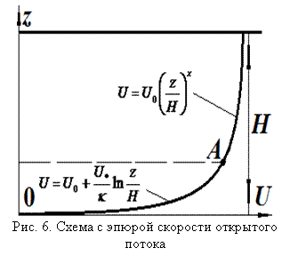 �������: