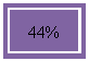 �������: 44%