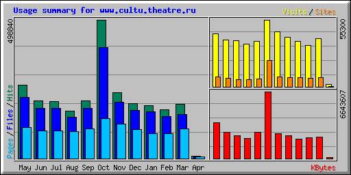 Usage summary for *****