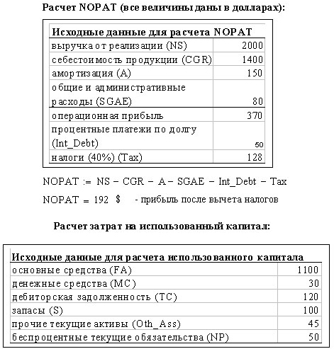 ������ ������� ������������� ����������� ��������� (EVA)