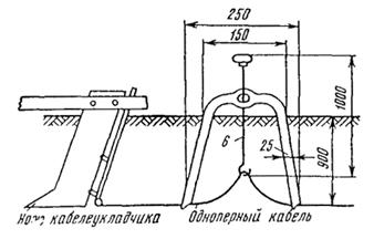 63