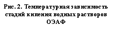 �������: