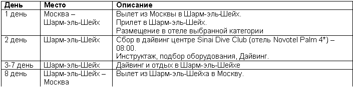 Подпись: День Место Описание
1 день Москва –
Шарм-эль-Шейх Вылет из Москвы в Шарм-эль-Шейх.
Прилет в Шарм-эль-Шейх.
Размещение в отеле выбранной категории
2 день Шарм-эль-Шейх Сбор в дайвинг центре Sinai Dive Club (отель Novotel Palm 4*) – 08:00.
Инструктаж, подбор оборудования, Дайвинг.
3-7 день Шарм-эль-Шейх Дайвинг и отдых в Шарм-эль-Шейхе
8 день Шарм-эль-Шейх – Москва Вылет из Шарм-эль-Шейха в Москву.