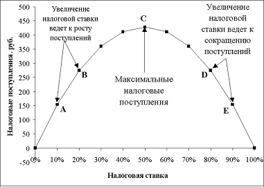 Лаффер