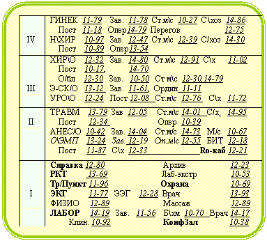 ����������� �������������: IV

 ����� 11-79 ���. 11-78 ��.�\� 10-27 �\��� 14-86 

 ���� 11-18 ����14-79 ������� 12-75

�\��� 10-97 ���. 12-47 ��.�\� 12-39 �/��� 14-30

 ���� 10-89 ����13-54 







III ���\� 12-32 ���. 14-80 ��.�\� 12-91 �\� 11-02

 ���� 10-17, 14-70 

 �/�� 12-30 ���. 10-50 �� �\� 12-30,14-79 

�-��/� 13-12 ���. 11-61, ����� 11-11

���\� 12-24 ���� 12-08 ��.�\� 12-76 �\� 11-72



II ����� 13-79 ��� 12-05 ��.�\� 14-01 �/� 14-95

 ���� 12-34 ���� 10-39

����/� 10-42 ���. 14-04 ��.�/� 14-73 �/� 10-67

�\��� 13-24 ���. 12-19 ��.�\� 12-55 ��� 12-18

 ���� 11-87 �\� 12-33 Ro-��� 12-21







I

 ������� 12-80 ����� 12-23 

��� 13-69 ���-����� 10-53

��/����� 11-96 ������ 10-69 

��� 11-77 ��� 12-28 ���� 13-93 

����� 12-89 ������ 12-89 

����� 14-19 ���. 11-56 �\�� 10-70 ���� 14-17

 ����. 10-92 ������� 10-38



