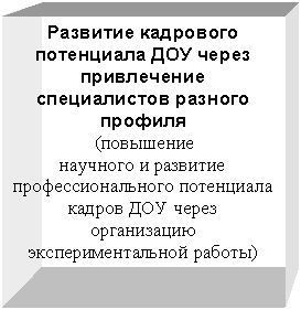 �������: